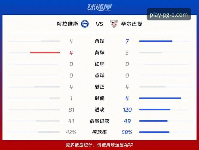 巴斯克德比深度分析：阿拉维斯 vs 毕尔巴鄂竞技，保级与欧战的生死较量全面解析